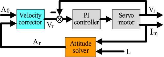  北京理工大学最新研发 压壁管道机器人平滑运动控制策略(图4)